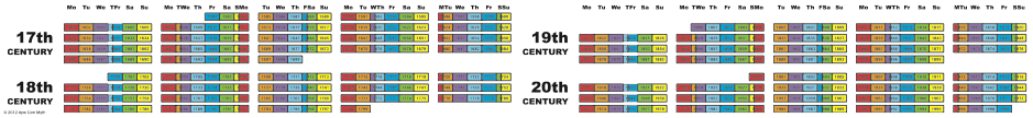 17-20th Centuries 17-20th Centuries