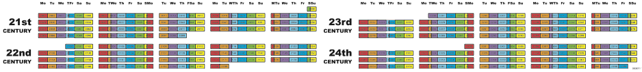 21-24th Centuries 21-24th Centuries