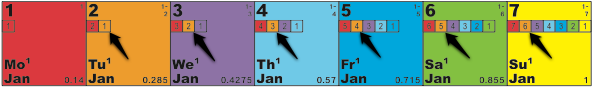 First week of Jan - Tuesday Year