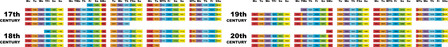 17-20thCenturies-900